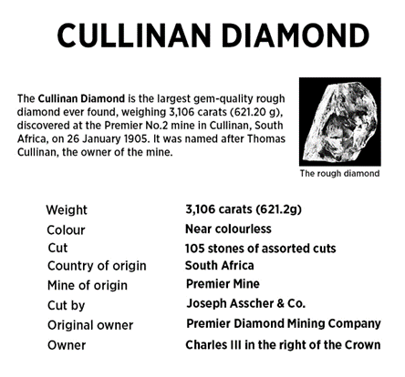 Cullinana Diamond | C. Krishniah Chetty Group of Jewellers