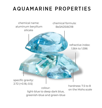 Aquamrine | C. Krishniah Chetty Group of Jewellers